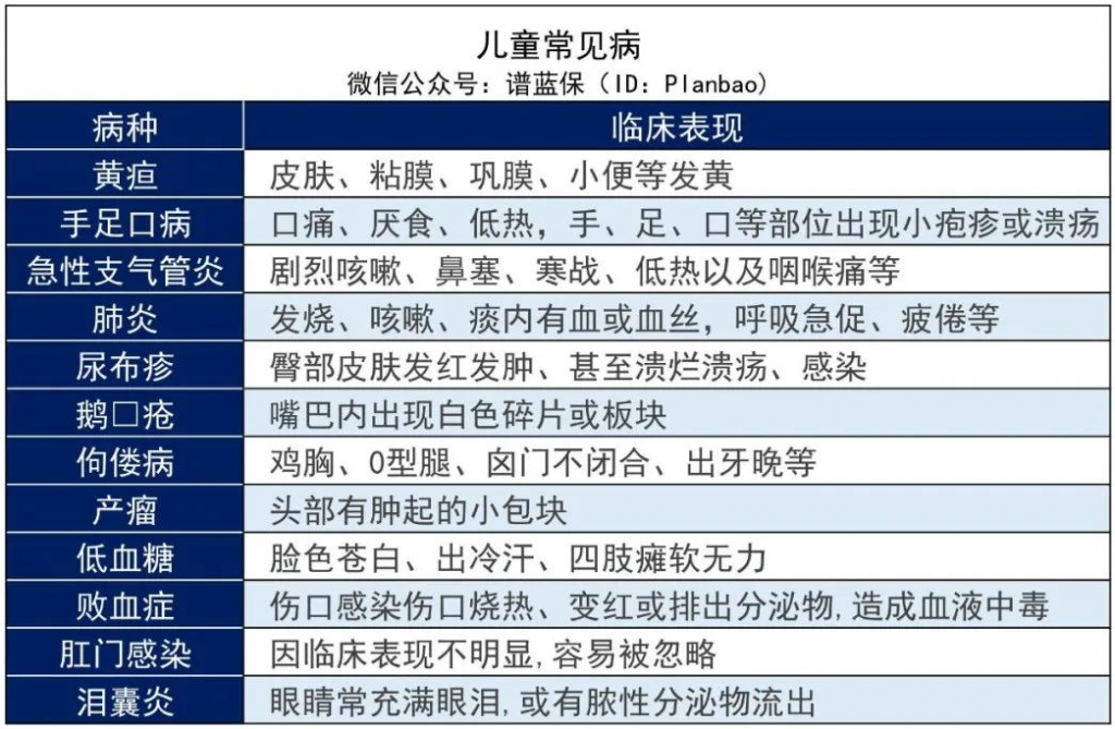 ​早产、黄疸、手足口病、肺炎等儿童常见疾病2023最新投保指南！插图