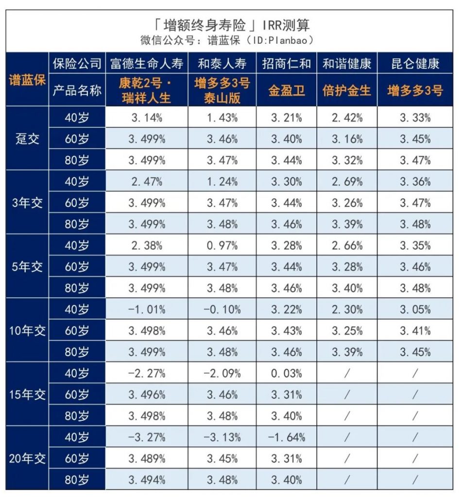 11月理财险榜单，有哪些安全、收益好的选择？插图14