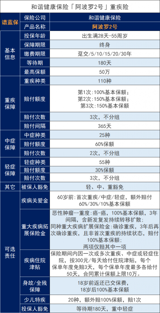 四川新生儿保险在哪里购买？插图6