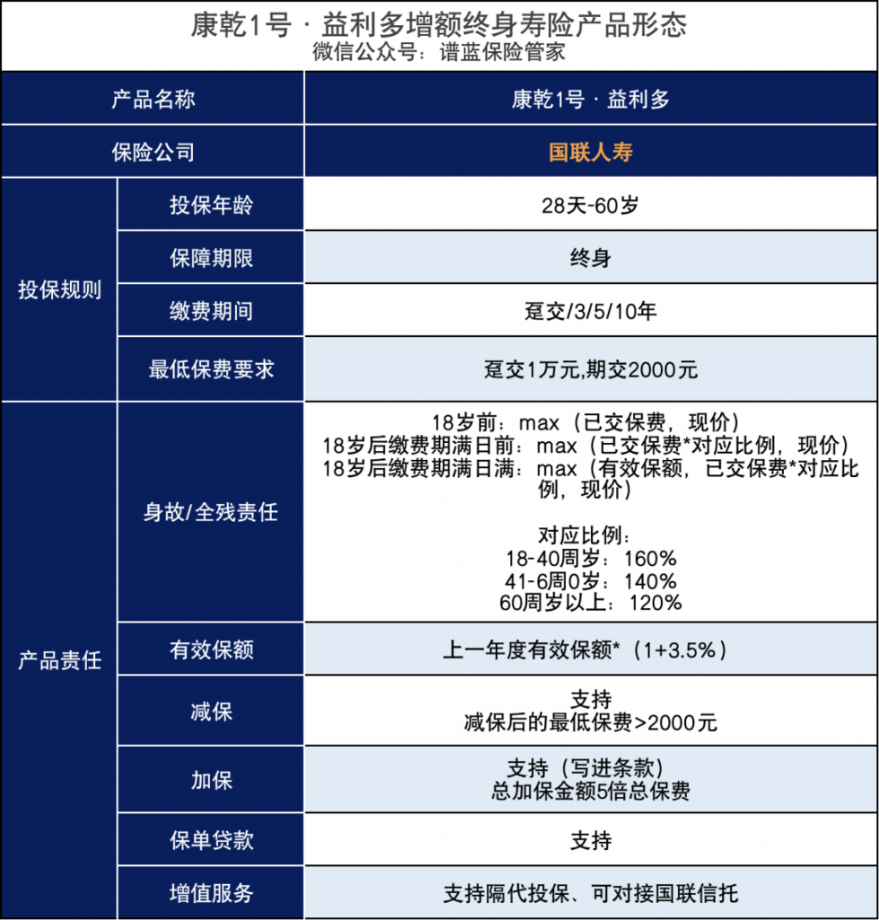 江苏寿险多少钱，江苏老年人定期寿险多少钱？插图2