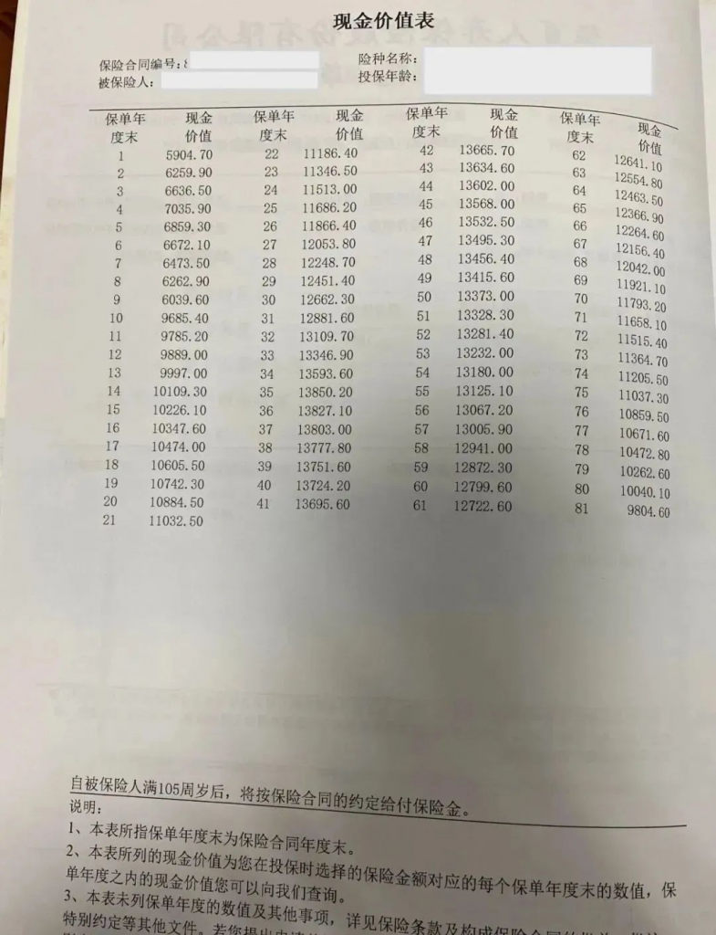 收益接近3.5%的增额终身寿险，以后会消失？插图2