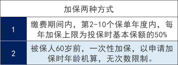 复星保德信的两全保险：星盈家两全保险怎么样？收益好吗？插图4