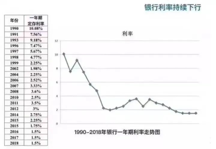 收益接近3.5%的增额终身寿险，以后会消失？插图6