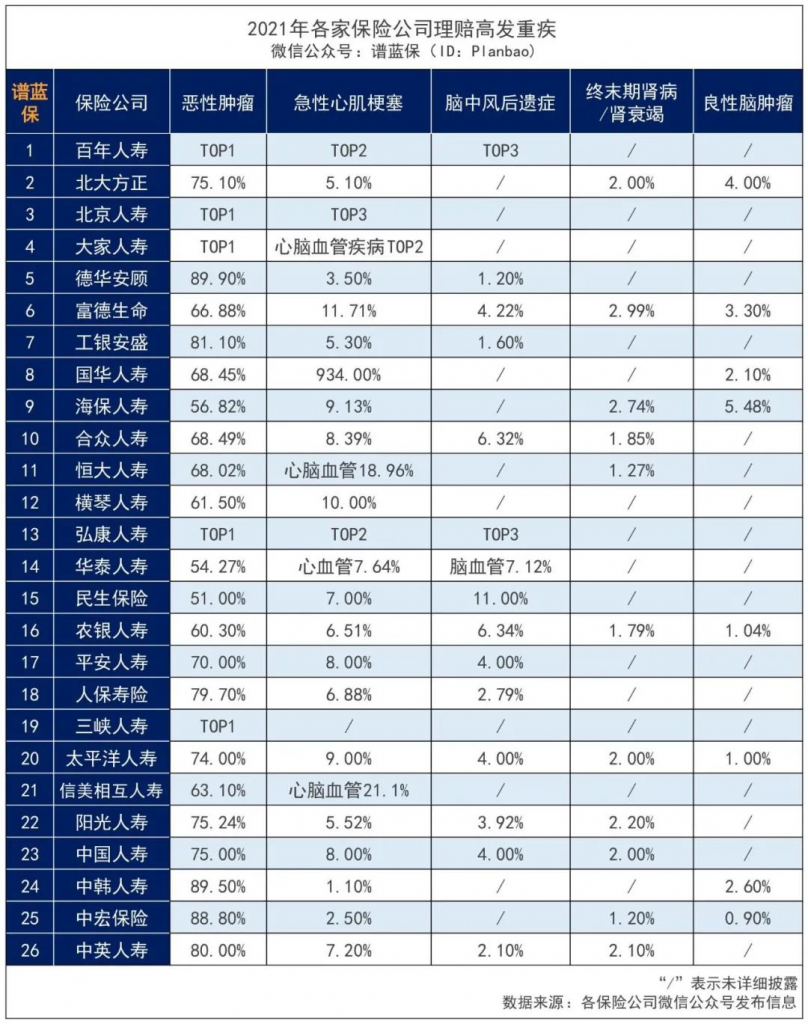 心脑特疾无限赔、高发癌症加码保障！这款超级玛丽7号暖男版男性专属重疾险价格很香~插图8