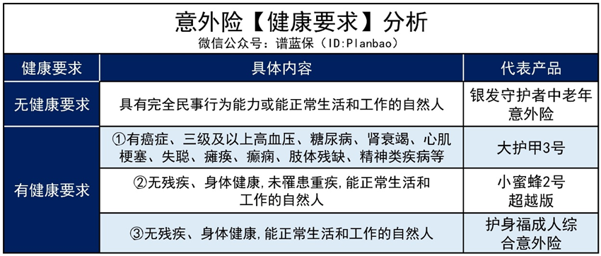 意外险竟然也有健康要求?忽略这一点小心被拒保插图 意外险竟然也有健康要求?忽略这一点小心被拒保插图