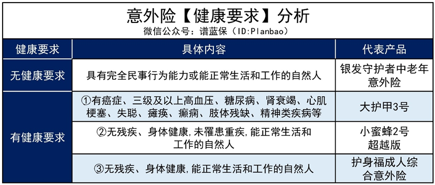 意外险竟然也有健康要求？忽略这一点小心被拒保插图