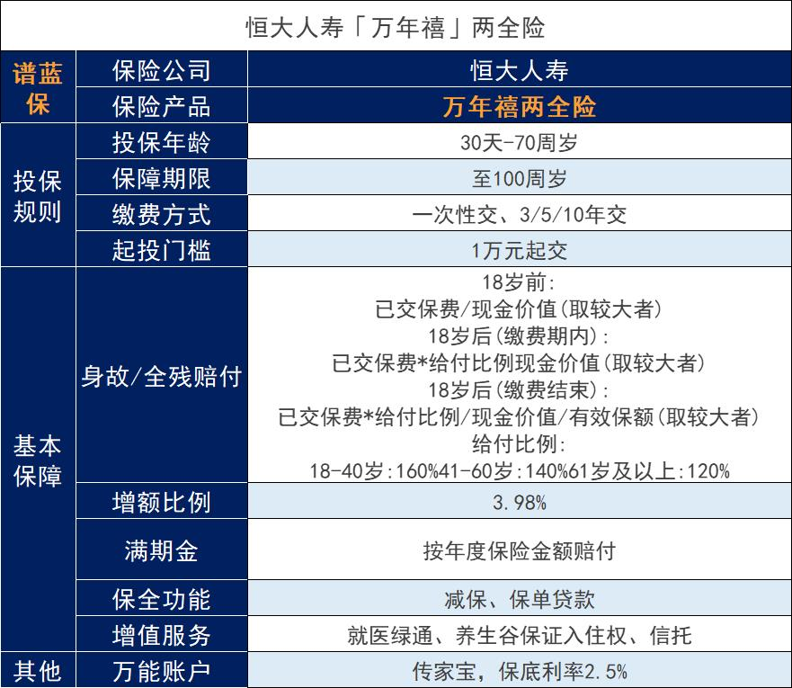 重新认识恒大万年禧这款被名字耽误的顶流产品，收益率如何？插图