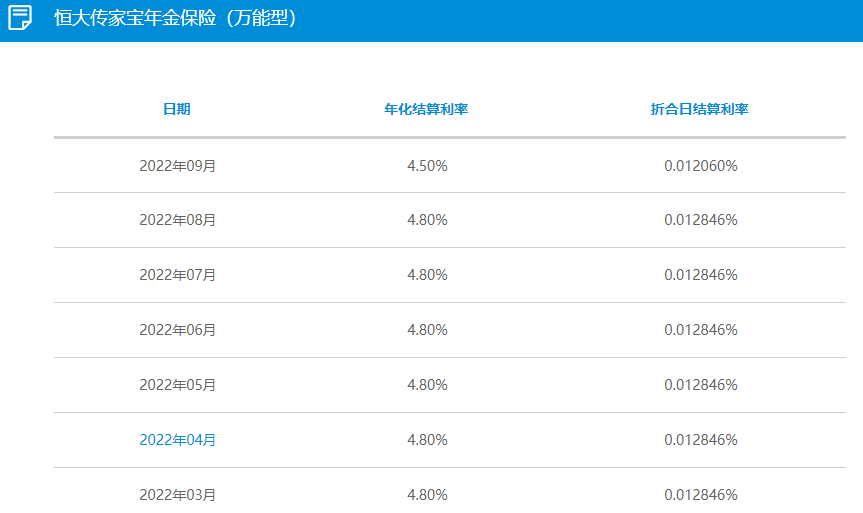 重新认识恒大万年禧这款被名字耽误的顶流产品，收益率如何？插图2