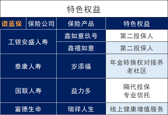 工商银行、中国建设银行热卖增额寿险，实际收益如何？是什么水平？插图2