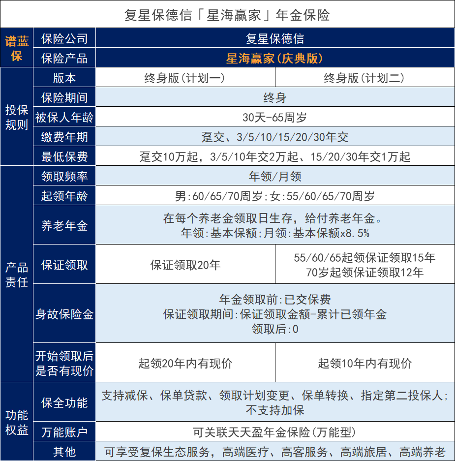 复星保德信星海赢家年金保险怎么样？可选择两个增值计划收益好吗？插图