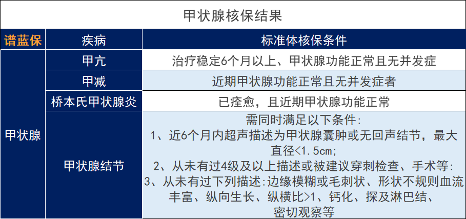 昆仑健康保青春多倍版重大疾病保险，核保规则调整变宽松可以投保吗？插图2