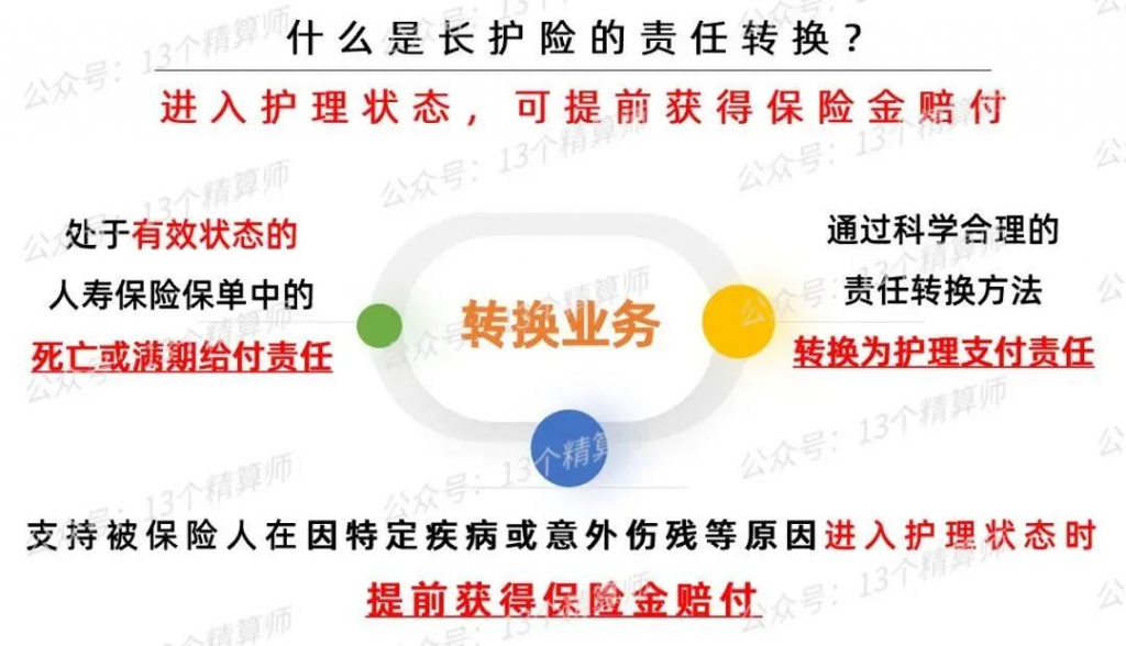 人寿保单可转长护险？失能群体的福音来啦~插图4