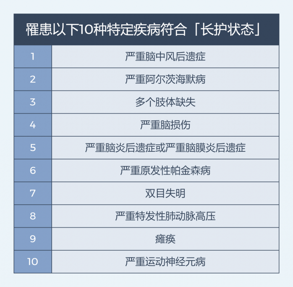 人寿保单可转长护险？失能群体的福音来啦~插图8