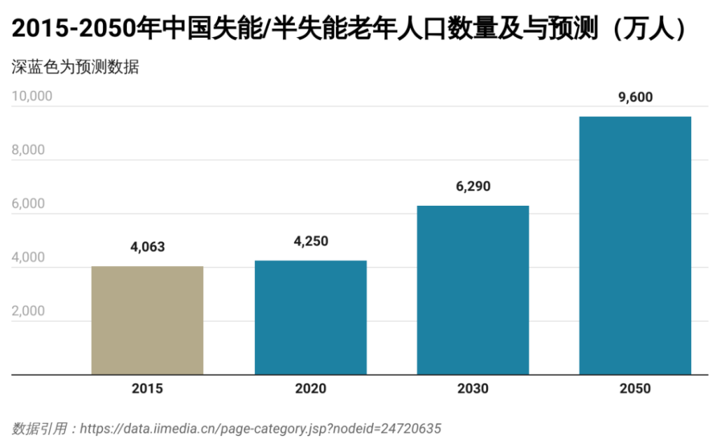 人寿保单可转长护险？失能群体的福音来啦~插图14