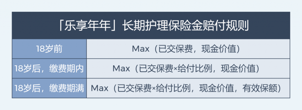 人寿保单可转长护险？失能群体的福音来啦~插图22