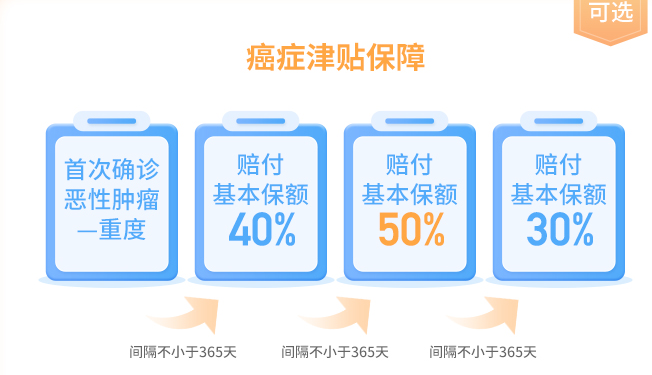 超级玛丽7号重大疾病险三兄弟对比，看看你最适合哪个？插图6