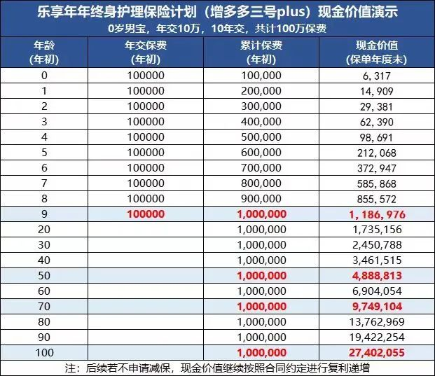 昆仑健康增多多3号（乐享年年），新的现价天花板，家庭中长期储蓄计划首选项！插图12