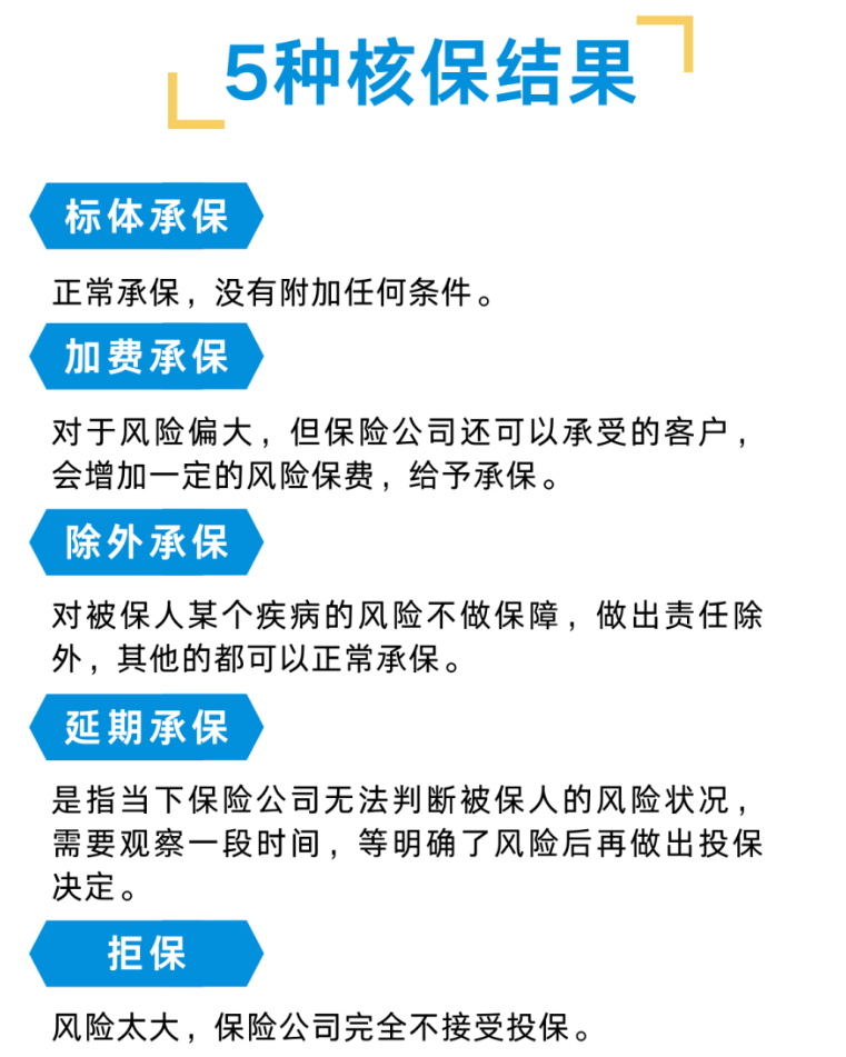 医生说我没事,为什么保险公司不给投保?插图 医生说我没事,为什么保险公司不给投保?插图