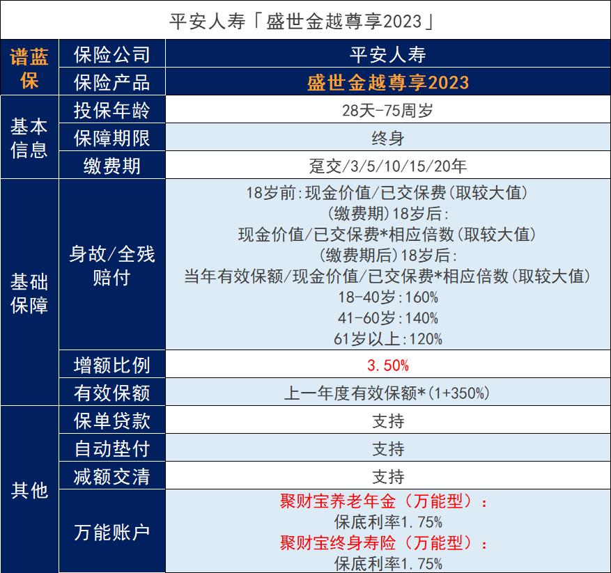 烟台在哪里买保险，烟台在哪里买保险比较好插图1