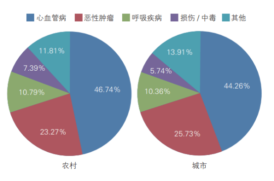 一觉睡醒，我国多了上亿“高血压患者”！插图