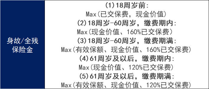 建设银行龙耀一世B款增额寿险怎么样？收益好吗？插图2