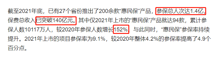 惠民保险是什么？有什么优缺点？目前发展趋势如何？可以买吗？插图2