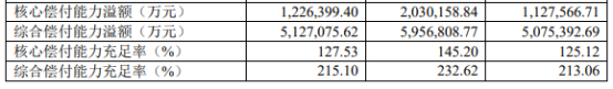 人保出品的金医保1号，终身保证续保！父母能买的超低价医疗险来了~插图2