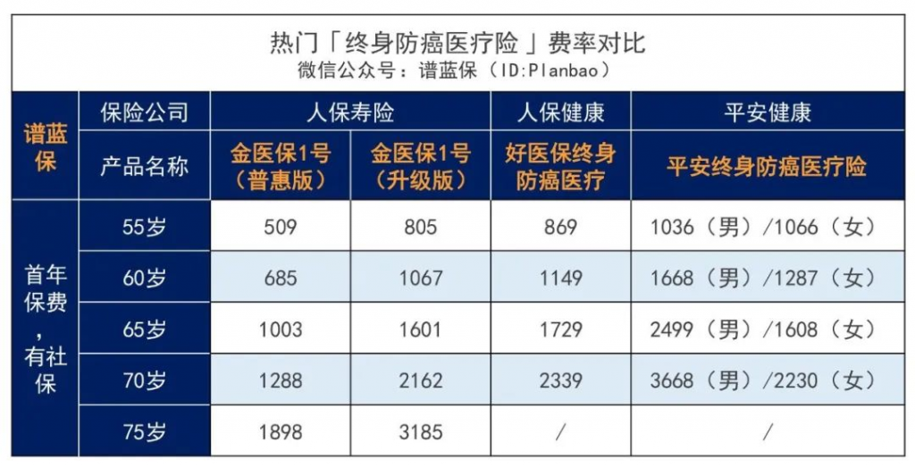 人保出品的金医保1号，终身保证续保！父母能买的超低价医疗险来了~插图20