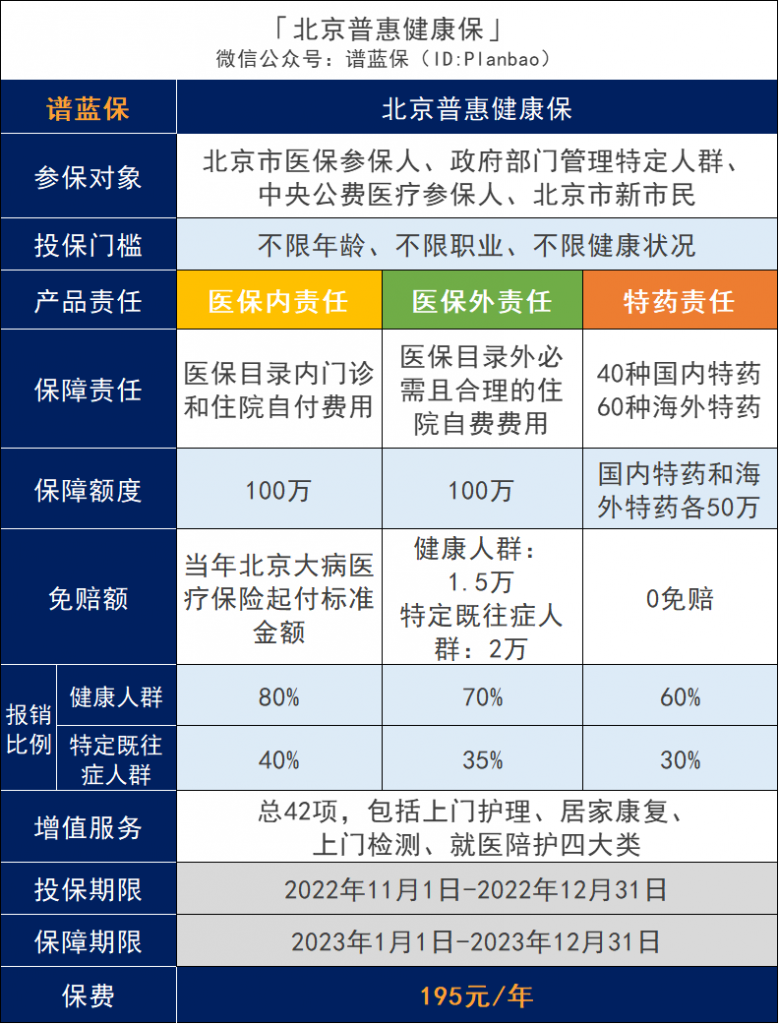 北京普惠健康保加量不加价！北京人民的福利又来了~插图2