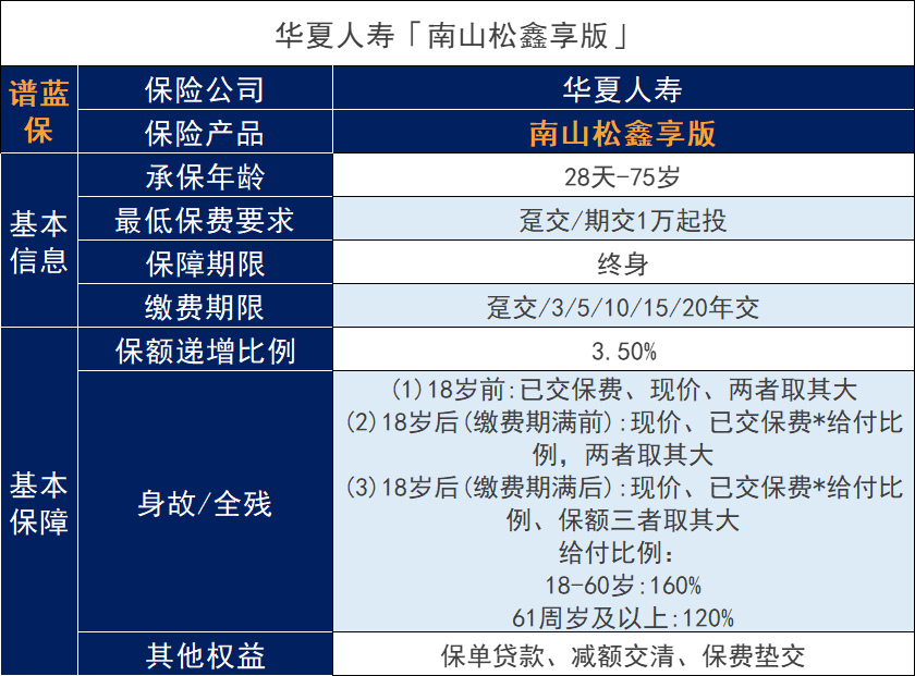 银行理财险华夏南山松鑫享终身寿险怎么样？收益如何？插图