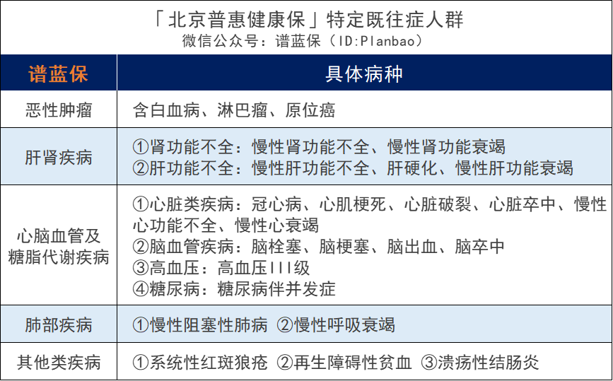 北京普惠健康保加量不加价！北京人民的福利又来了~插图4