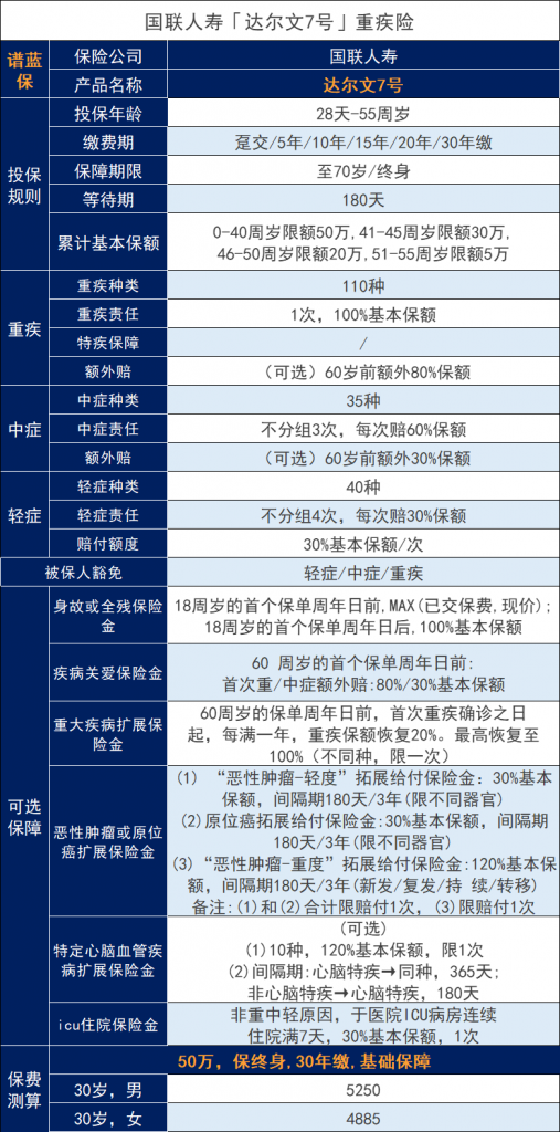 青岛保险咨询，青岛保险咨询在哪里购买插图2