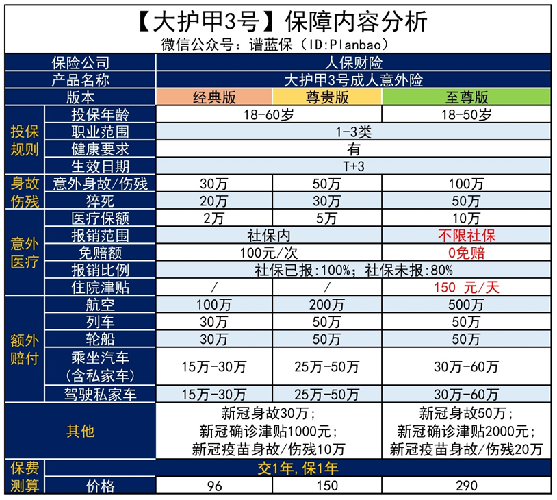 【大护甲3号】又一款优秀意外险上线插图