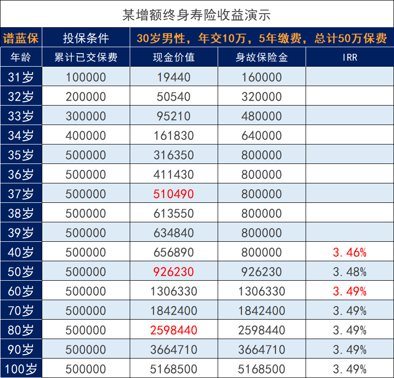 今年央行三次降息，背后释放了什么信号？插图6