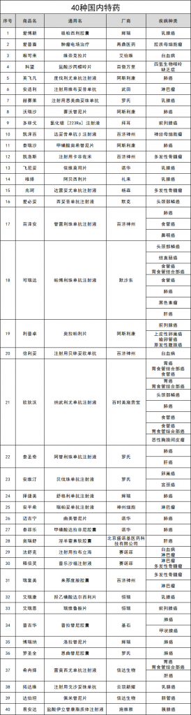 北京普惠健康保加量不加价！北京人民的福利又来了~插图10