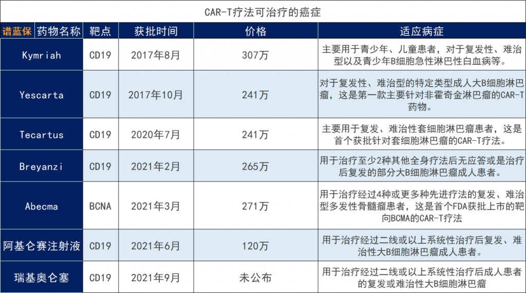 一针就能消除癌症？CAR-T治疗到底有多厉害？插图4