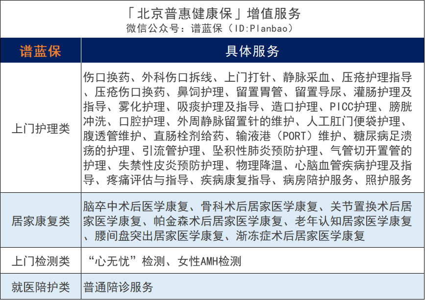 北京普惠健康保加量不加价！北京人民的福利又来了~插图14