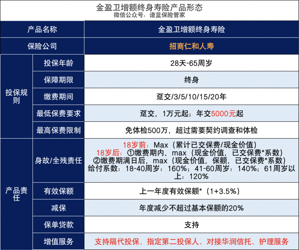 金盈卫增额终身寿险，一家大公司出品的终身增长，即将下架~插图