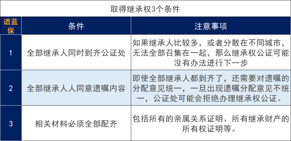 立遗嘱的形式是怎么样？指定继承除了立遗嘱还可以怎么做？插图8