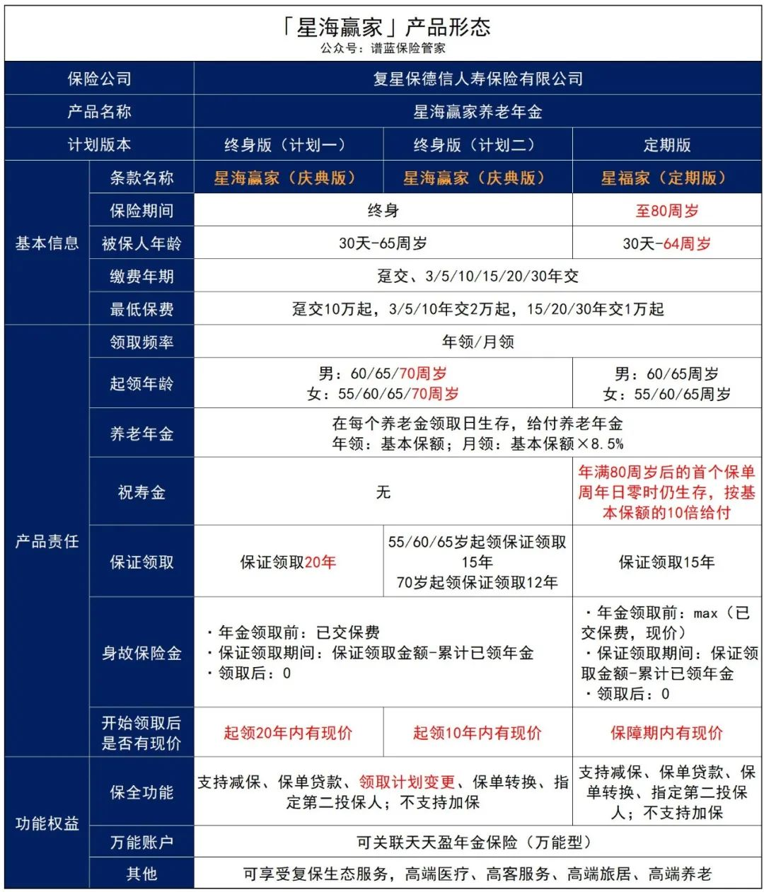 年金险再现“黑马”，高领取高收益，还能灵活转换！插图4