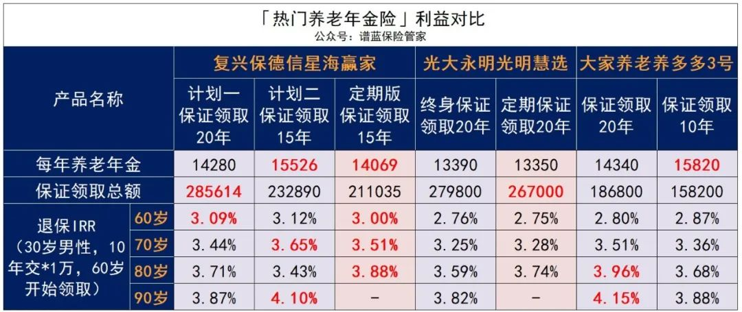 年金险再现“黑马”，高领取高收益，还能灵活转换！插图8