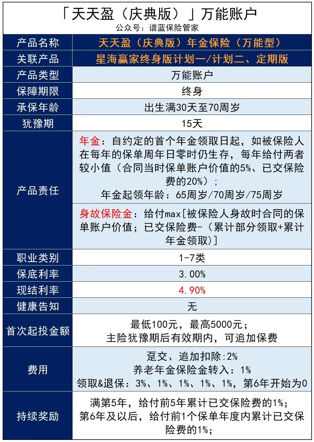 年金险再现“黑马”，高领取高收益，还能灵活转换！插图14