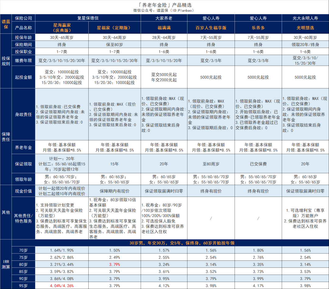 年金险再现“黑马”，高领取高收益，还能灵活转换！插图24