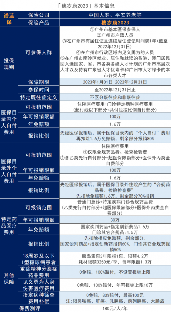 广州惠民保穗岁康2023来了，穗岁康2023有什么亮点？