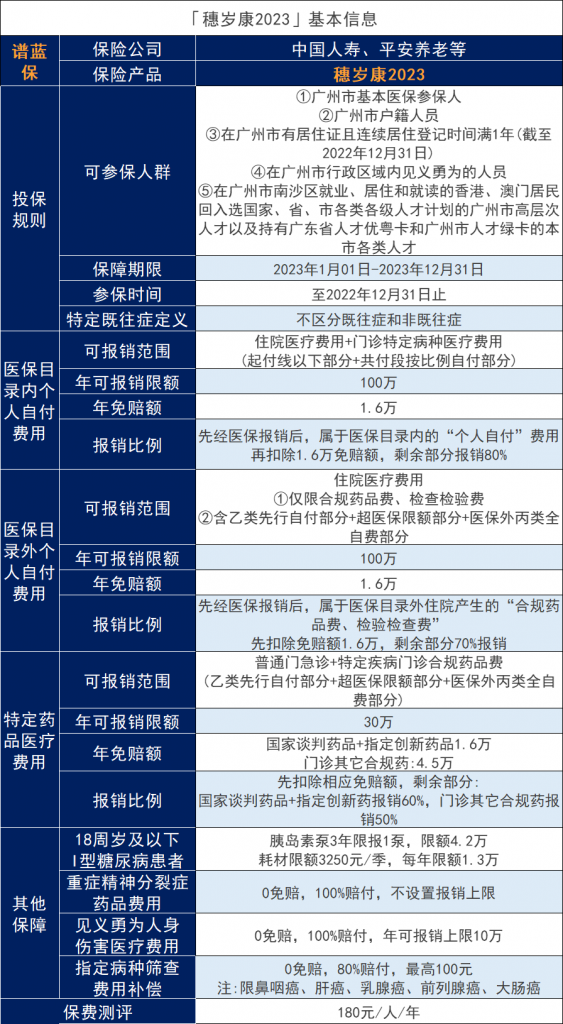 广州惠民保穗岁康2023来了，穗岁康2023有什么亮点？插图