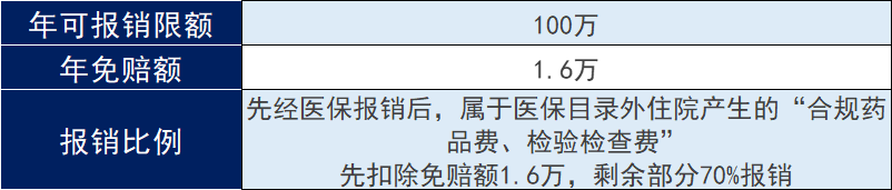 广州惠民保穗岁康2023来了，穗岁康2023有什么亮点？插图2