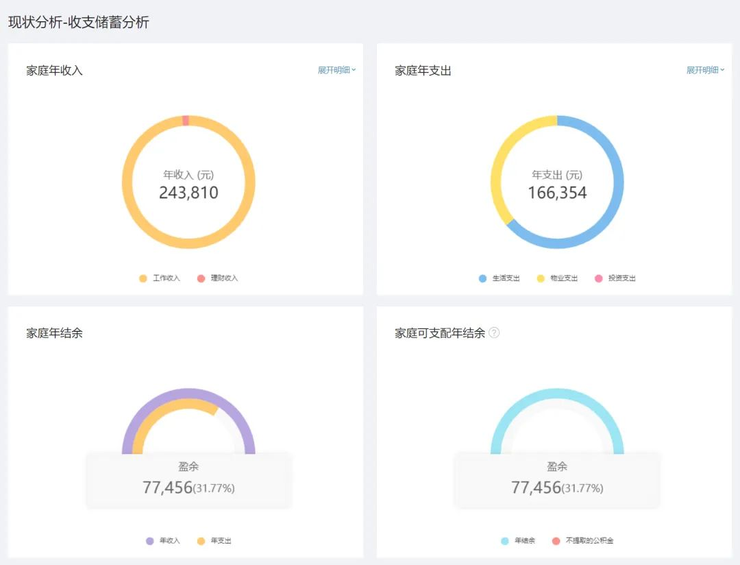 年收入20万的家庭，怎么配置保险？插图