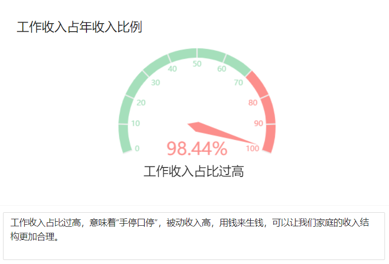 年收入20万的家庭，怎么配置保险？插图2