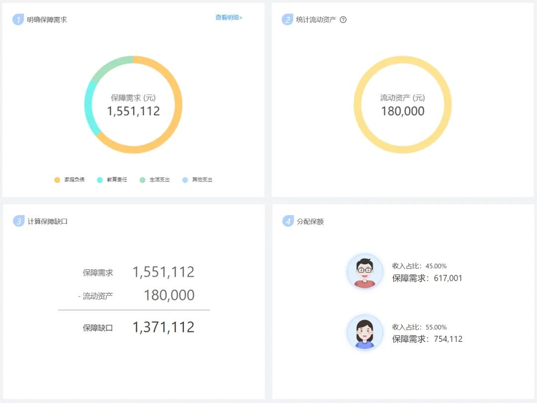 年收入20万的家庭，怎么配置保险？插图10