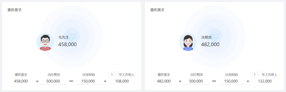 年收入20万的家庭，怎么配置保险？插图14